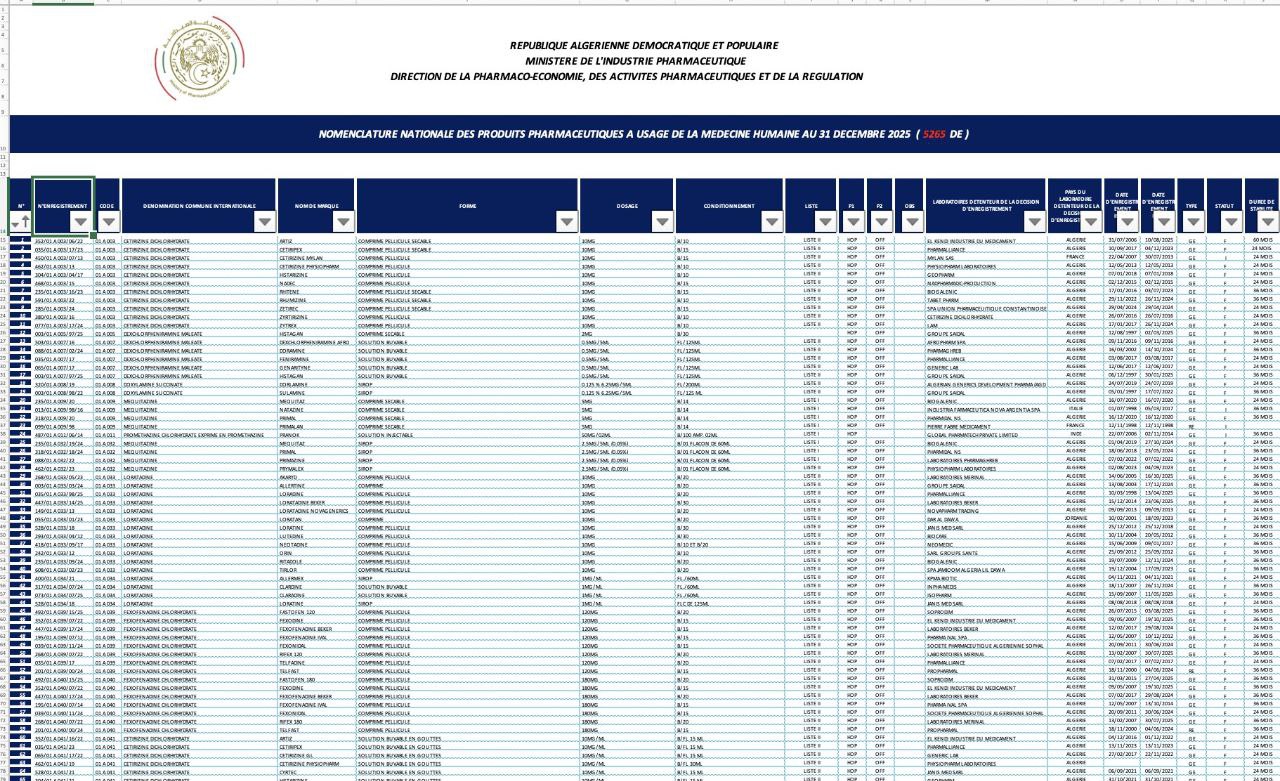 Liste des médicaments enregistrés en Algérie 2025